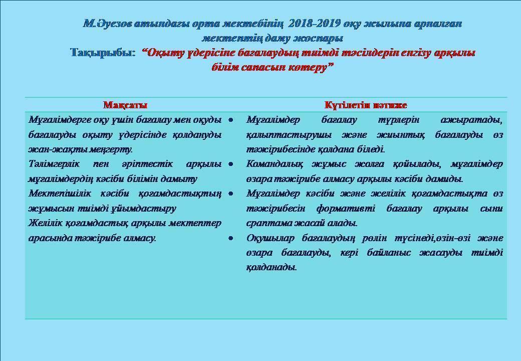 Тәжірибелі ұстаздар мектебі "Ұлағат" кәсіби мектебінің І жартыжылдық қорытындысы